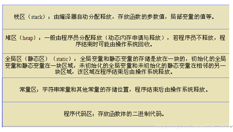 各区元素分析