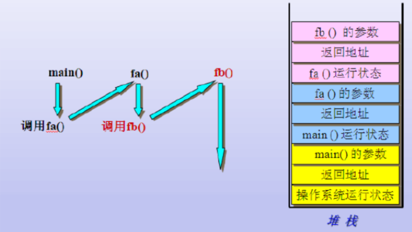 各区元素分析